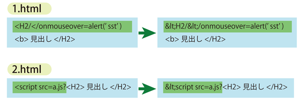 図3　不完全なタグはタグと見なさない