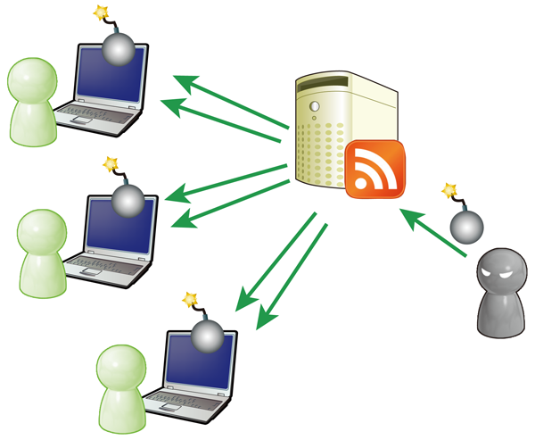 図2　RSSによる被害拡散