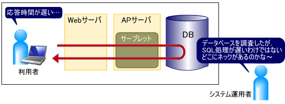 図5　システム概要（事例2）