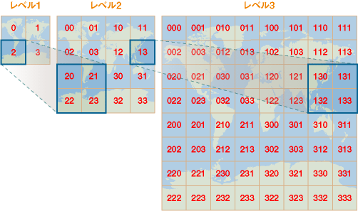 図2　タイル番号の規則