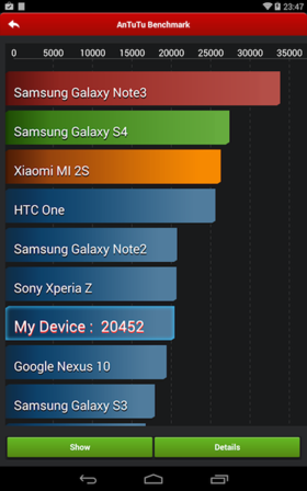 AnTuTu Benchmark on Dalvik