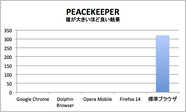 PEACEKEEPER