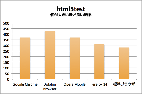 html5test