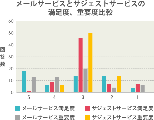 グラフ1