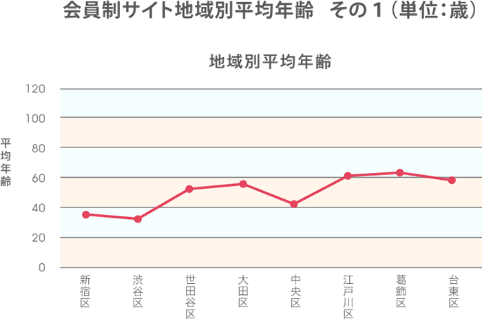 グラフ1