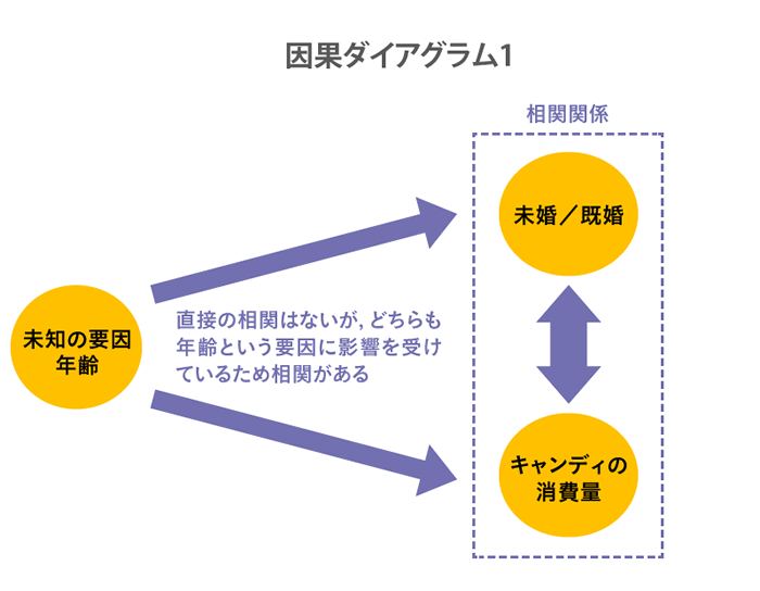 因果ダイアグラム1