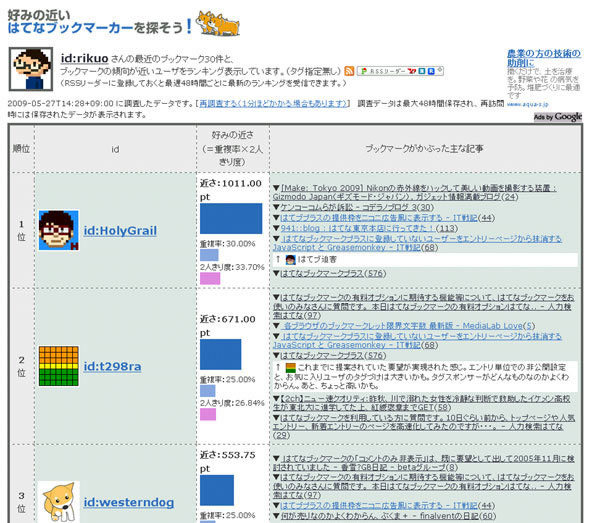 好みの近いはてなブックマーカーを探そう！