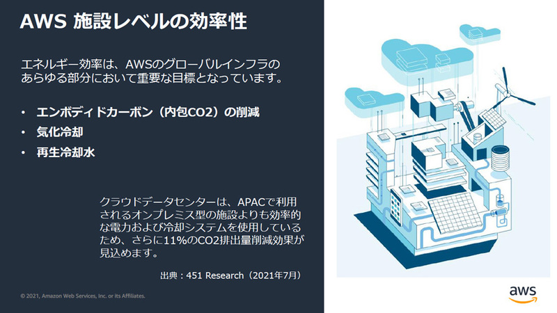 ファシリティレベルでもAWSのエネルギー効率化はスケールが大きく、地域と連携した再生可能エネルギー活用の取り組みも活発に行われている