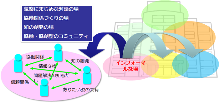 図5　“場”の伝搬