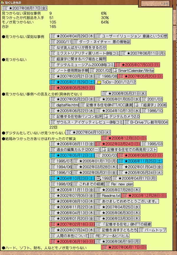 なくしたものに関する分析