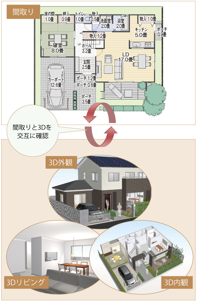 図2　間取りと3Dの両方の視点を使って、住まいを検討できる