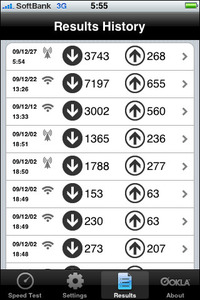 図3　「Speedtest.net」の履歴リスト