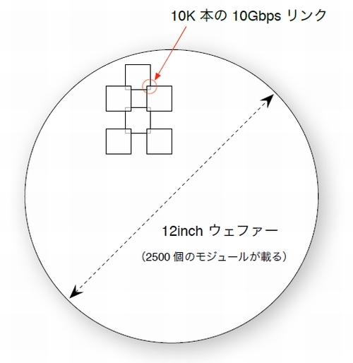 図1　Sun HPCS の構造（上から全体を見た状態）