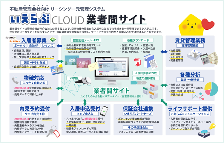 いえらぶCLOUD業者間サイト