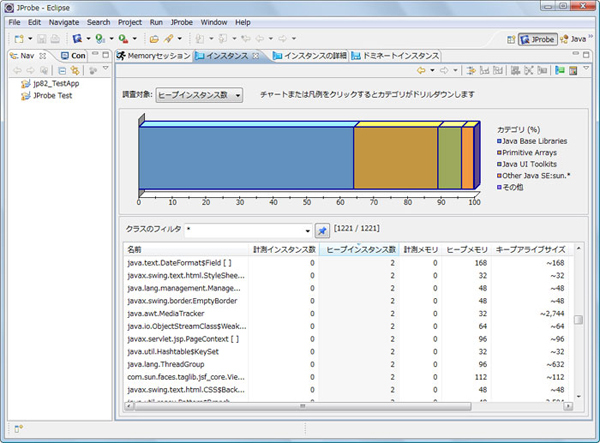 図1　Eclipseプラグインとして実行させたところ。ヒープメモリ上のインスタンス数を表示させている。