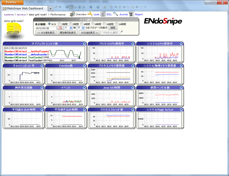 図　AcroMUSASHI DataGridのキャッシュノード監視機能