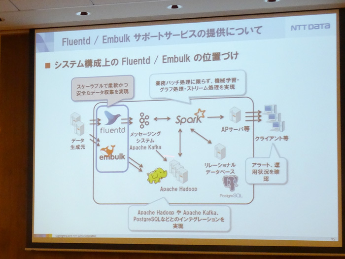 （株）NTTデータ システム技術本部 方式技術部 課長 下垣徹氏。今回のサービスの概要について説明を行った。同社の顧客は金融や製造業が多いが、ビッグデータ基盤の導入は少しずつ進んでおり、流れの速いWeb系の技術を顧客にうまく導入してもらう手助けを行っていきたいとのこと