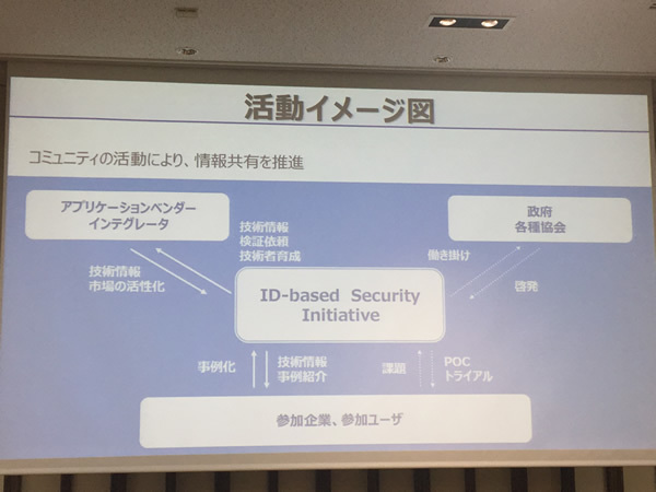 活動のイメージ。質疑応答でもとくに“コミュニティとしての機能”について強調していたのが印象的。ベンダ主導ではなく、ユーザ観点に立った活動、取り組みを目指しているとのこと