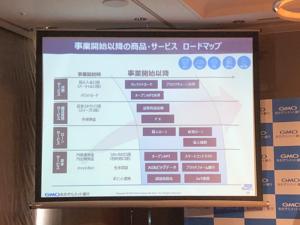 今後のロードマップ。クレジットカードやブロックチェーン決済の他、FX、各種ローン/融資といった銀行メニューに加えて、テクノロジーバンクならではのオープンAPIの提供、IoT連携などが予定されている