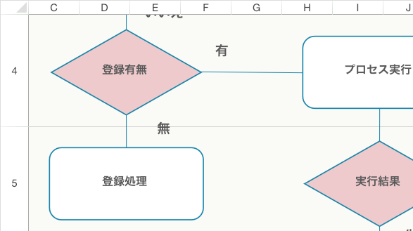 追加されたシェイプ