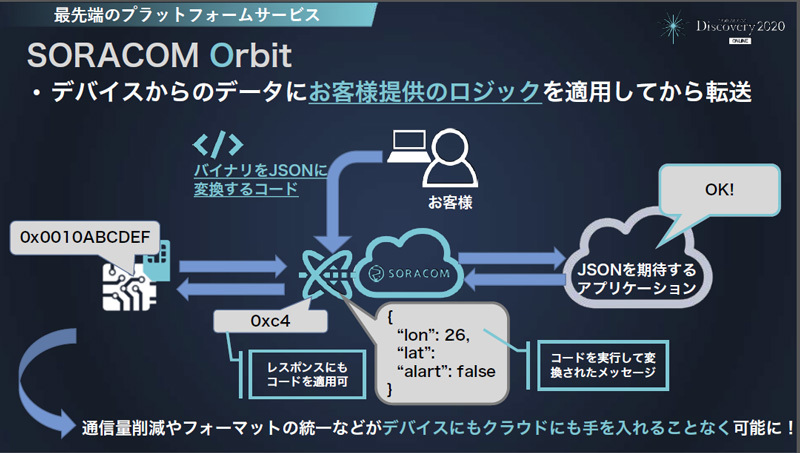 SORACOM Orbit