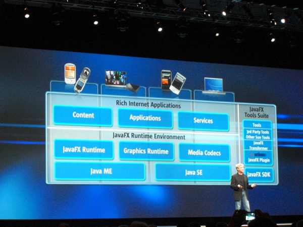 写真9　JavaおよびJavaFXとRIAの相関図