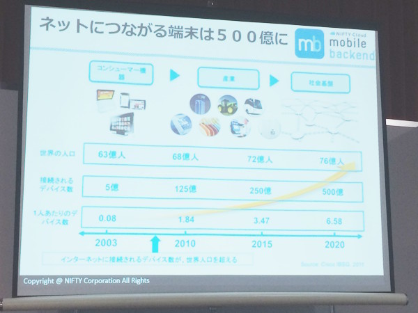 ネットにつながる端末は500億に