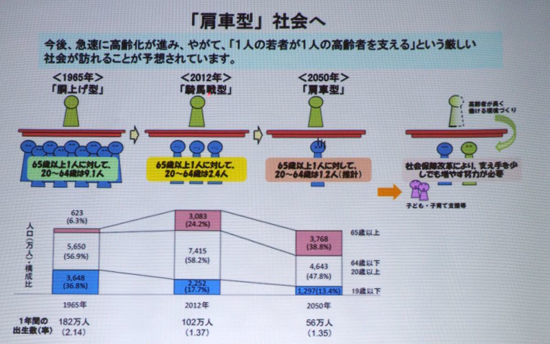 「肩車型」社会へ