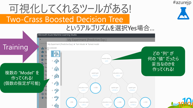 Azure Machine Learning Studioは、選択したアルゴリズムのモデルを可視化するツールも備えている