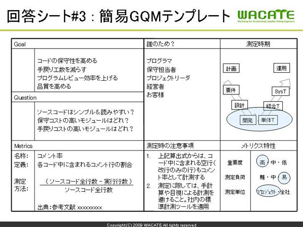 図6　簡易GQMテンプレートへの記入例