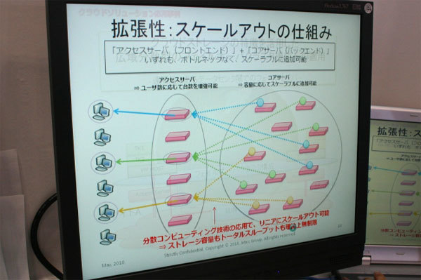 リアルクラウドのシステム構成概要