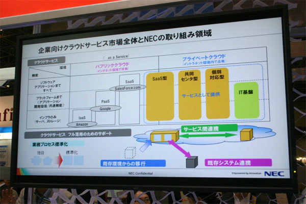 NECが考える「クラウド指向サービス」の概念