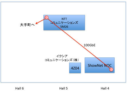 図2　100GbE-LR4運用構成