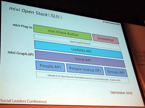 写真18　現在のmixi pluginとmixi Graph API。