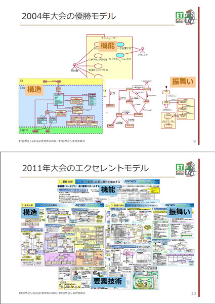 初期（2004年）の優勝モデルと2011年のエクセレントモデル（説明会資料より）。複雑さの違いが一目瞭然だ