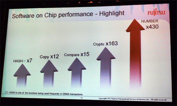 SPARC64 Xの性能向上に関するハイライト。NUMBERとはOracle DBの十進数のフォーマット