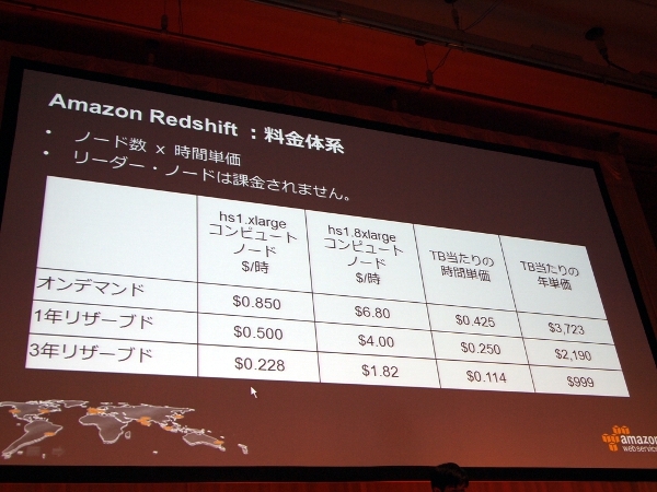 Amazon Redsfhitの料金体系