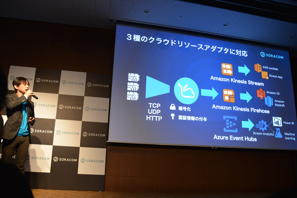 現在Amazon Kinesis、Amazon Kinesis Fierhose、そしてMicrosoft Azure Event Hubsの3つのサービスに対応しています。