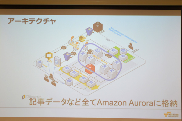 毎日新聞のAWSアーキテクチャ。記事データはすべてAuroraに格納している