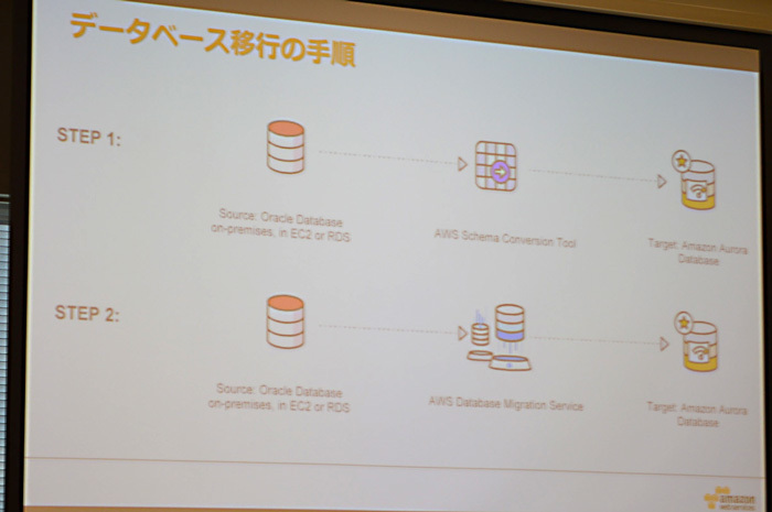 AWSが提供する移行ツールを使ったデータベース移行のステップ