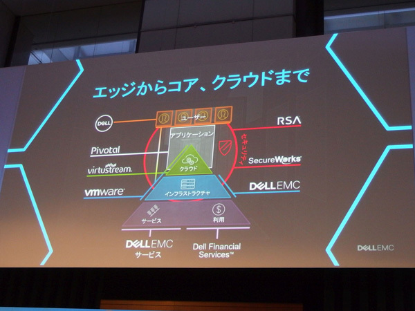 写真6　エッジからコア、クラウドまでファミリー企業でカバー可能