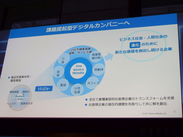 写真19　課題的型デジタルカンパニーへ