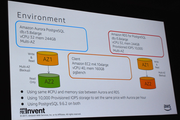 AuroraとRDSの比較検証に用いた環境 7月の国内イベントで発表されたものと同じ