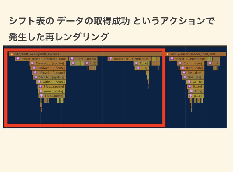 発火していることが見やすい