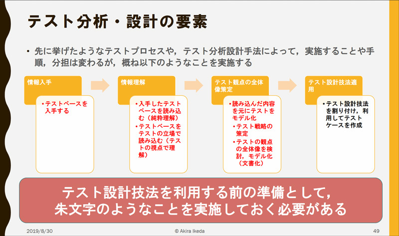 テスト設計技法を使う前の準備（基調講演資料より）