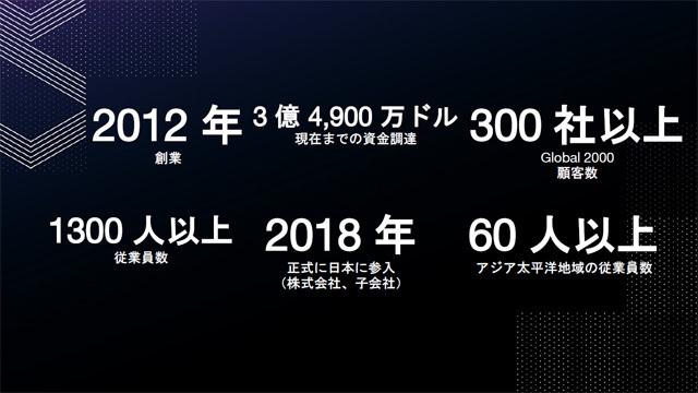 HashiCorpのビジネスの概況。日本法人の従業員数は公表されていないが、さらなる人員拡大を予定しているという