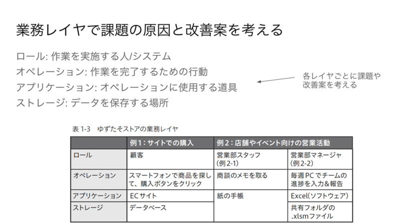 図2