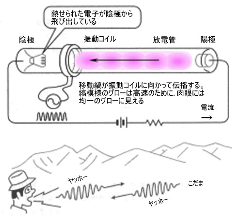 図1