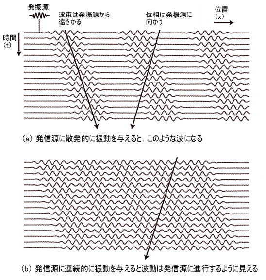 図2