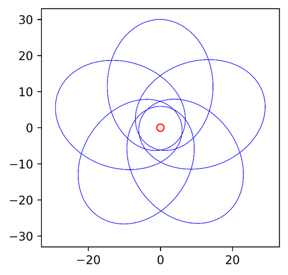 図7